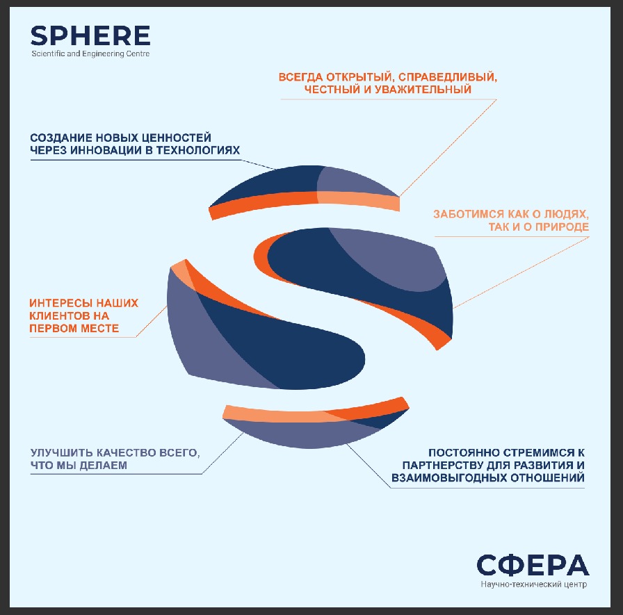 Поставки НТЦ Сфера за апрель-июль 2021